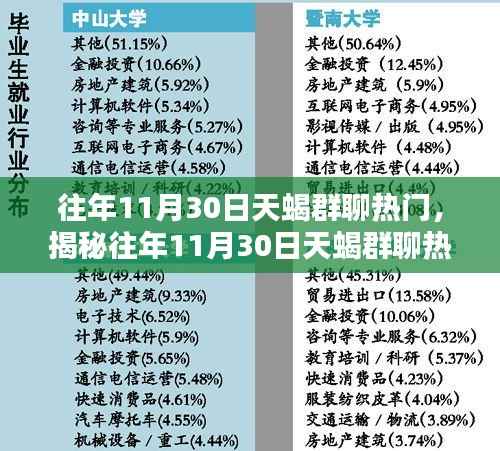 揭秘往年11月30日天蝎群聊热议之选,科技新星引领全新智能生活体验风潮!