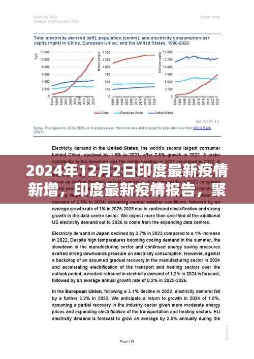 轻松科普风格解读,印度最新疫情报告,聚焦2024年12月2日新增数据报告出炉