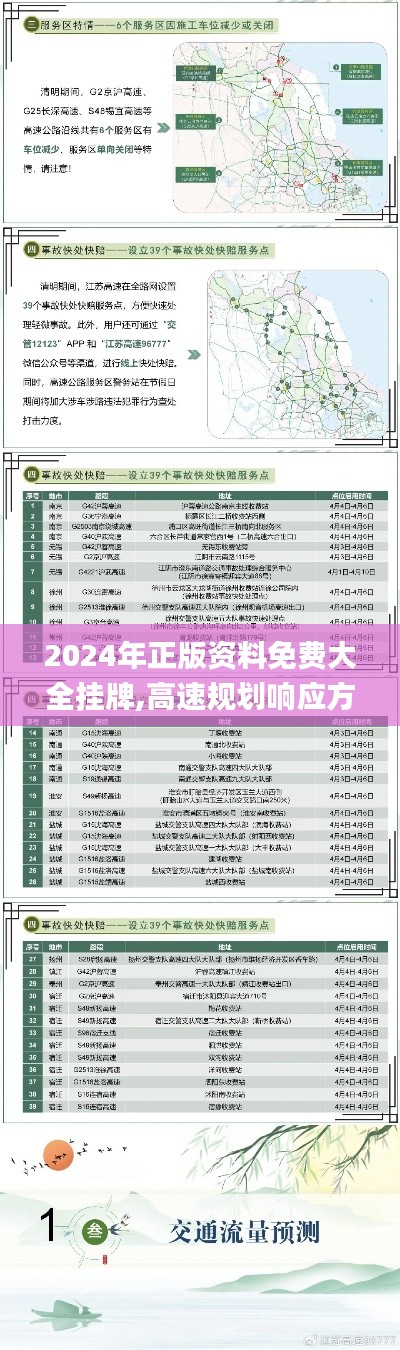 2024年正版资料免费大全挂牌,高速规划响应方案_创意版38.355