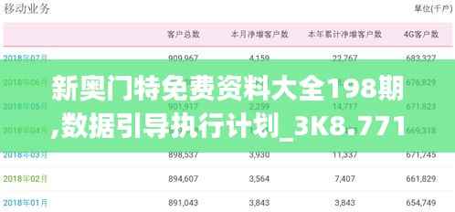 新奥门特免费资料大全198期,数据引导执行计划_3K8.771