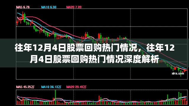 往年12月4日股票回购热门情况深度解析与回顾