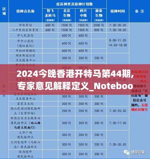 2024今晚香港开特马第44期,专家意见解释定义_Notebook6.565