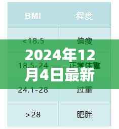 揭秘最新锁骨头秘籍,解锁健康与魅力,闪耀光芒在2024年!