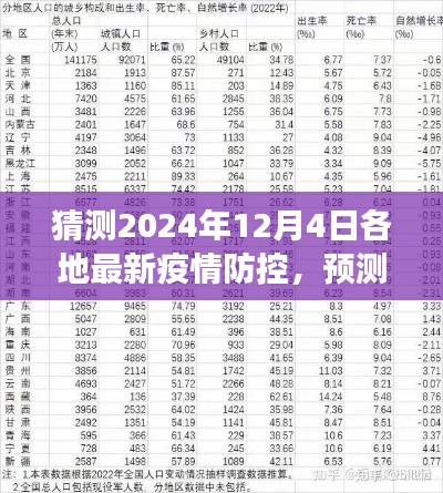 关于2024年12月4日各地最新疫情防控展望与洞察,预测未来防疫趋势及动态调整策略分析