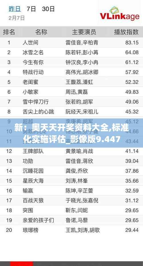 新:奥天天开奖资料大全,标准化实施评估_影像版9.447