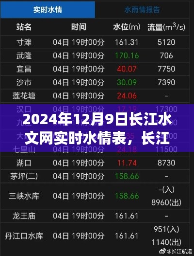 2024年12月9日长江水文网实时水情表,长江水文网实时水情表,揭秘长江水情背后的故事
