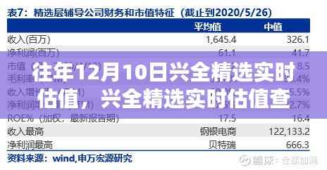 往年12月10日兴全精选实时估值解析与查询指南,轻松掌握投资数据之道