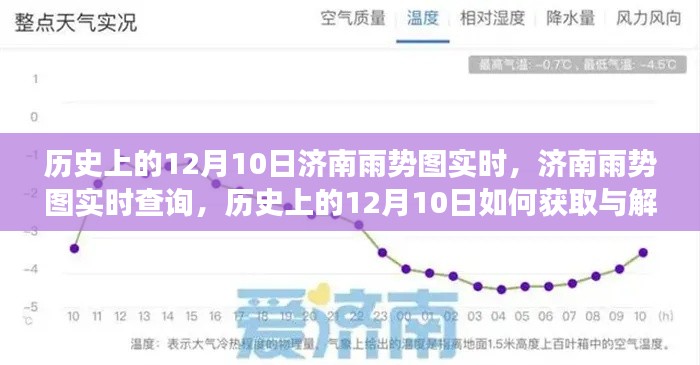 历史上的12月10日济南雨势图解读与数据获取指南,实时查询教程(初学者与进阶用户必备)