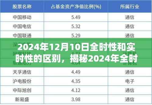 揭秘全时性与实时性的差异,深度解析2024年全时性实时性的区别与特点
