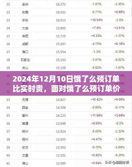 饿了么预订单价格差异应对指南,巧妙处理2024年12月10日预订单比实时贵的问题