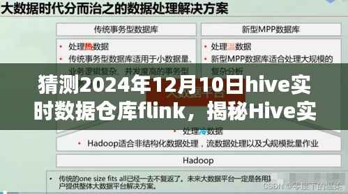 揭秘Hive实时数据仓库与Flink的完美结合,预测未来数据趋势的展望(2024年12月10日)