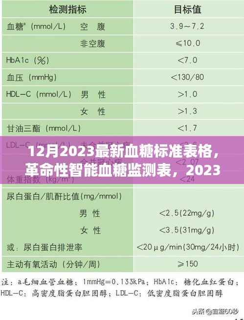 革命性智能血糖监测表,2023年最新血糖标准一览,引领健康生活新篇章