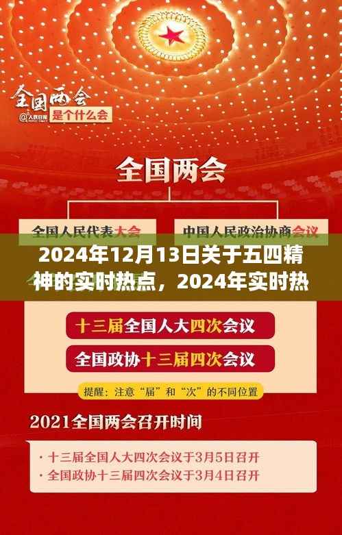 五四精神深度探索与传承实践指南,解读实时热点,展望未来的启示