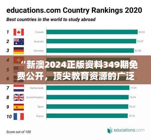 “新澳2024正版资料349期免费公开，顶尖教育资源的广泛分享”