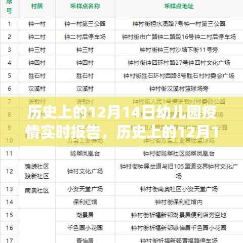 历史上的12月14日幼儿园疫情实时报告,撰写指南与实时更新报告标题