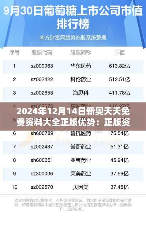 2024年12月14日新奥天天免费资料大全正版优势:正版资料,学习的金钥匙
