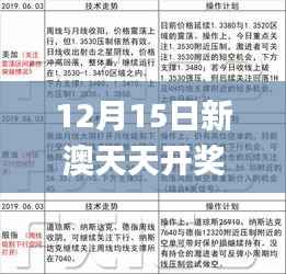 12月15日新澳天天开奖免费资料大全最新,详述解答解释落实_Q5.446