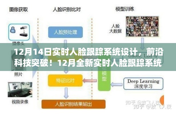 实时人脸跟踪系统设计重塑智能生活体验,前沿科技突破于12月的新突破