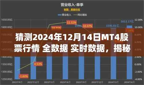 揭秘未来股市走势,深度解析MT4股票行情预测与实时数据解析(针对2024年12月14日)