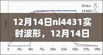 12月14日ni4431实时波形,变化中的学习之旅与自信成就感的闪耀火花