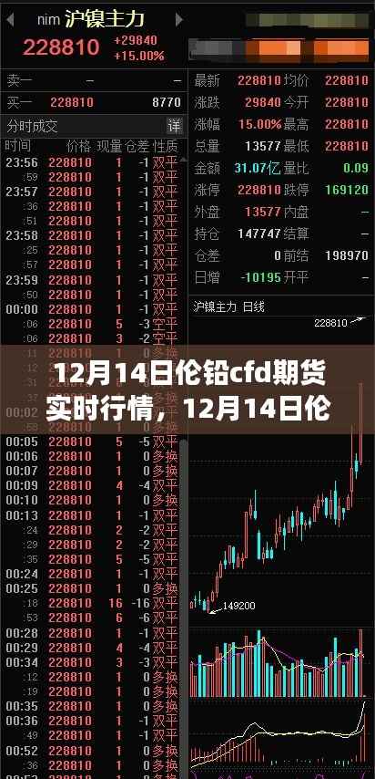 12月14日伦铅CFD期货实时行情下的心灵探索,宁静之力的追寻