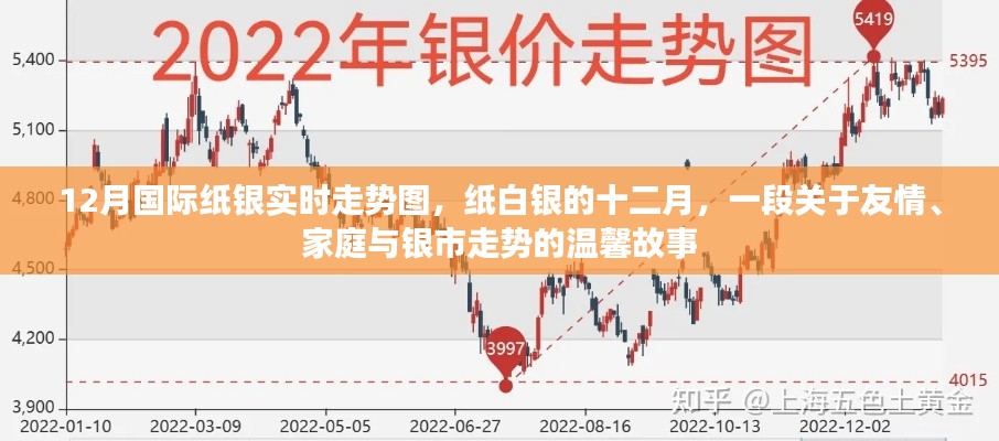 纸白银的十二月,友情、家庭与银市走势的交织故事
