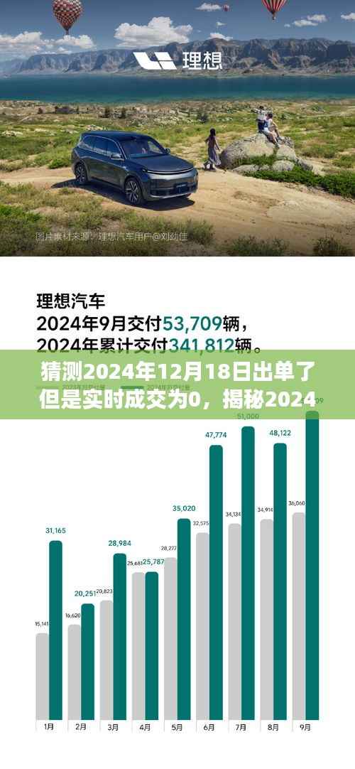 揭秘,订单背后的故事——2024年12月18日出单瞬间,实时成交却为零?