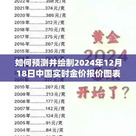 详细步骤指南,预测并绘制2024年12月18日中国实时金价报价图表