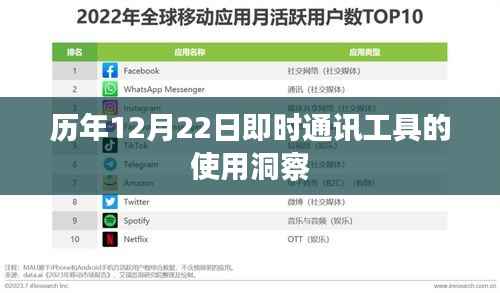 历年12月22日即时通讯工具深度使用洞察报告