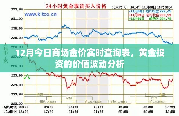 黄金投资波动分析,12月商场金价实时查询表