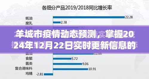 羊城市疫情动态预测,掌握最新信息的步骤指南(2024年12月22日实时更新)