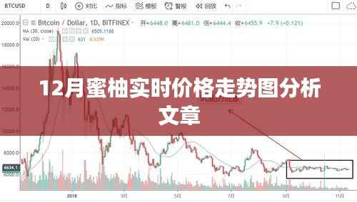 蜜柚价格走势分析,最新实时动态报告