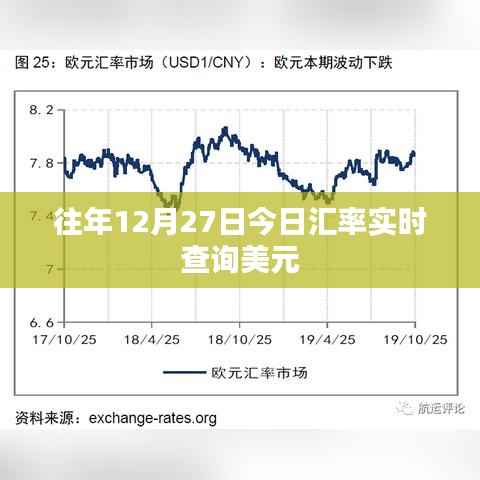 美元汇率实时查询,历年12月27日汇率走势