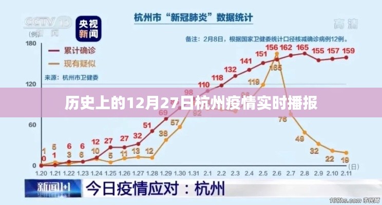 杭州疫情历史实时播报,聚焦十二月二十七日数据
