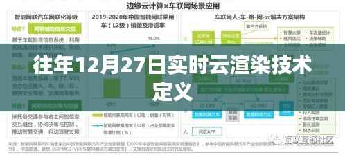 云渲染技术定义,历年12月27日实时技术解析