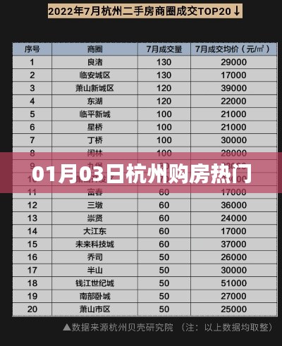 移樽就教 第3页