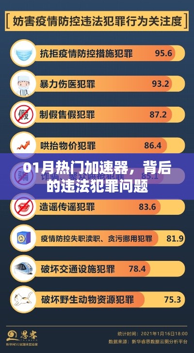 热门加速器背后的违法犯罪问题深度解析