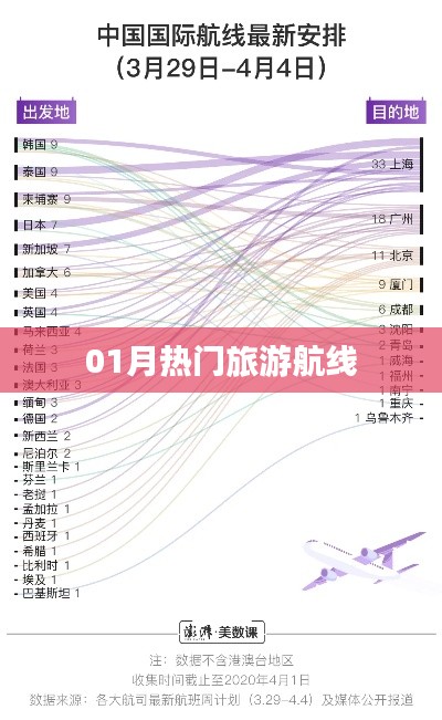精选,一月份热门旅游航线推荐