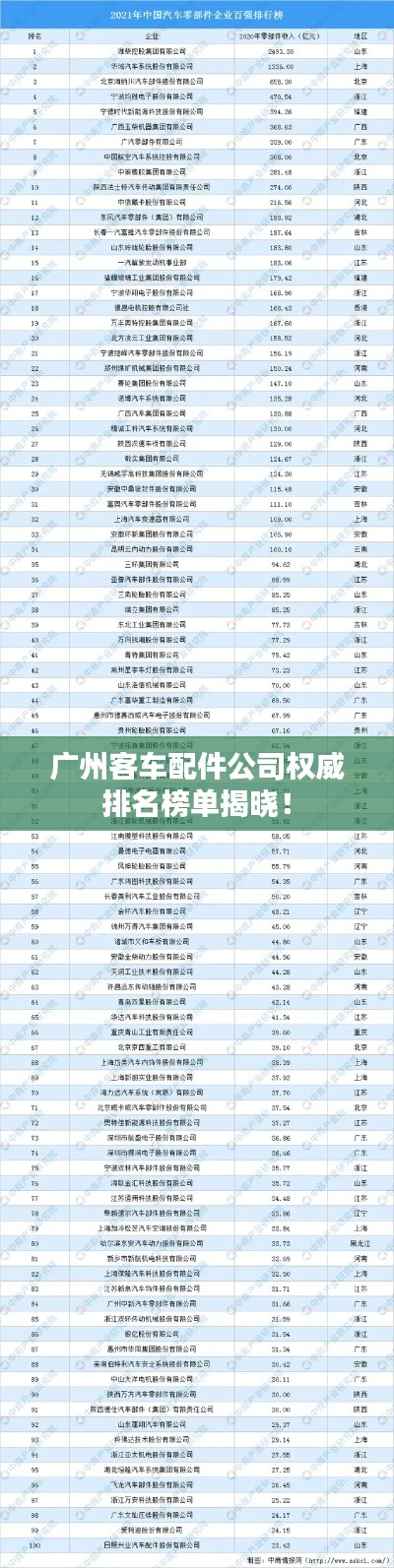 广州客车配件公司权威排名榜单揭晓！
