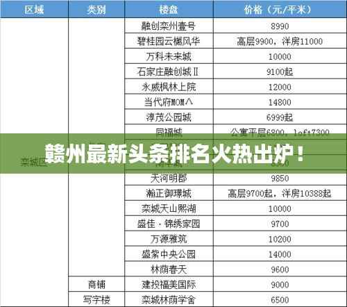 赣州最新头条排名火热出炉!