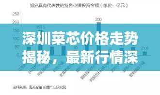 深圳菜芯价格走势揭秘,最新行情深度剖析