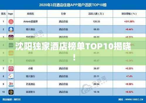 沈阳独家酒店榜单TOP10揭晓!