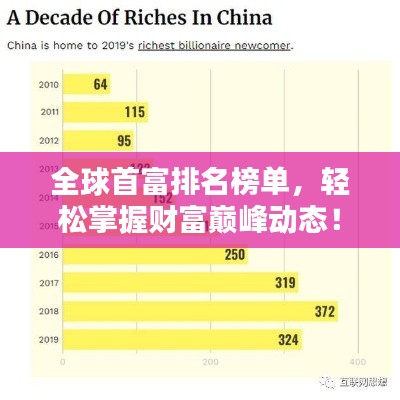 全球首富排名榜单,轻松掌握财富巅峰动态!