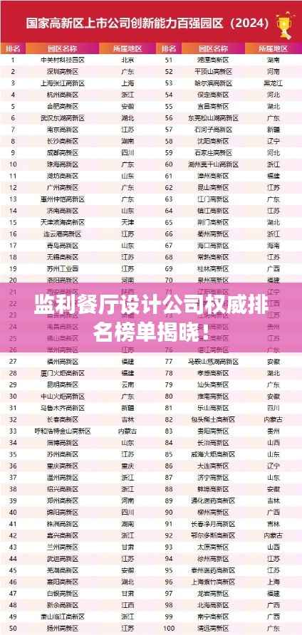 监利餐厅设计公司权威排名榜单揭晓!