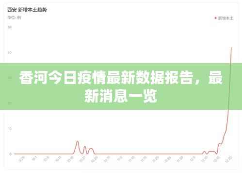 香河今日疫情最新数据报告,最新消息一览