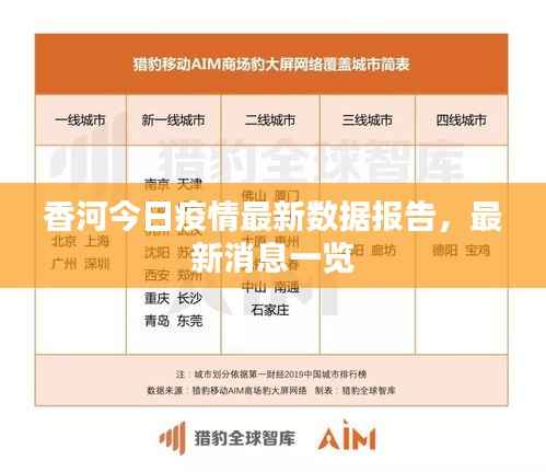 香河今日疫情最新数据报告,最新消息一览