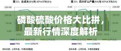 磷酸硫酸价格大比拼，最新行情深度解析