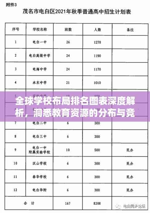 全球学校布局排名图表深度解析,洞悉教育资源的分布与竞争态势!