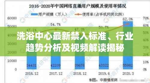 洗浴中心最新禁入标准、行业趋势分析及视频解读揭秘