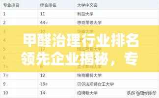甲醛治理行业排名领先企业揭秘,专业除甲醛公司实力榜单!